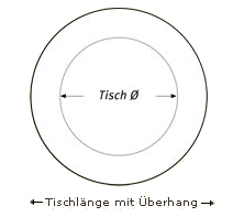 tischdecke_rund